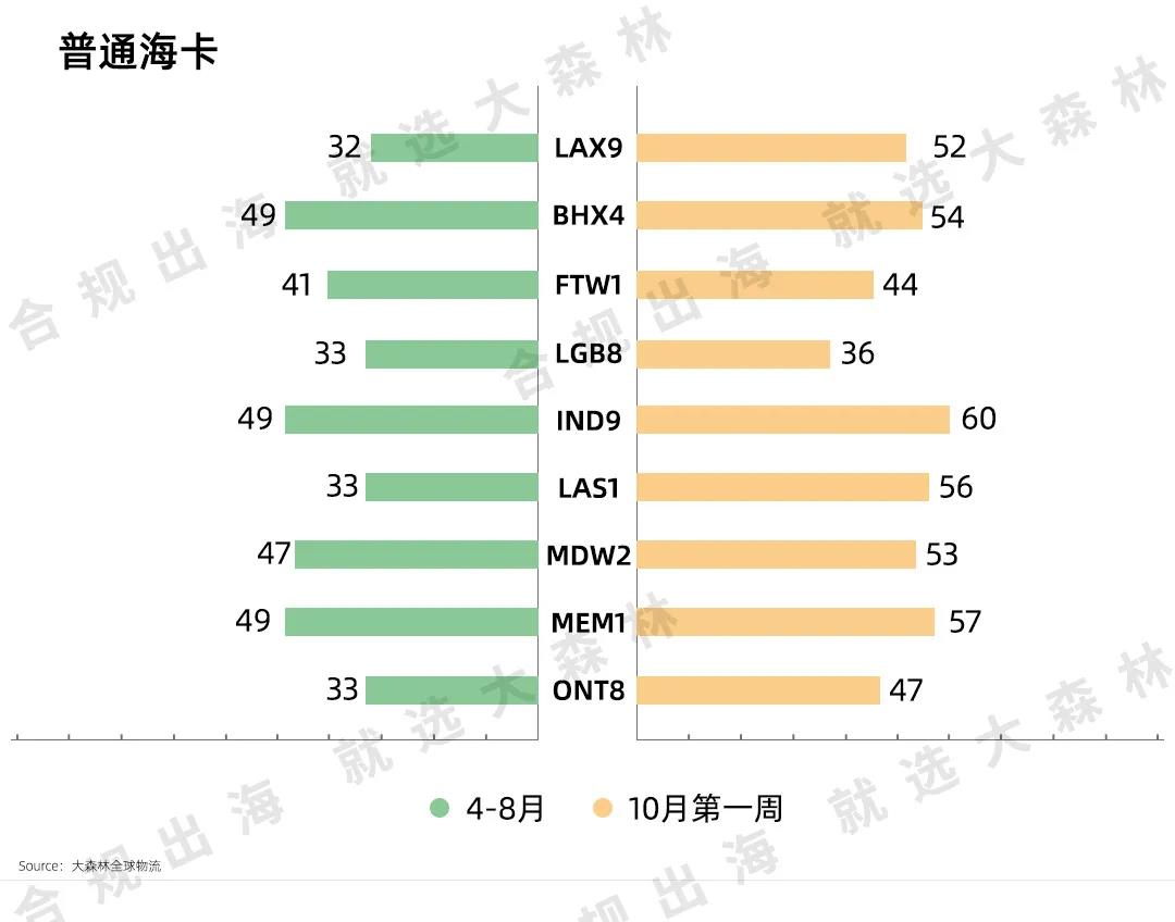 普通?？? width=