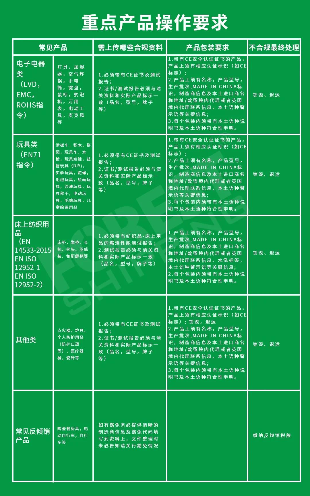 歐洲產(chǎn)品查驗表 歐洲產(chǎn)品查驗表