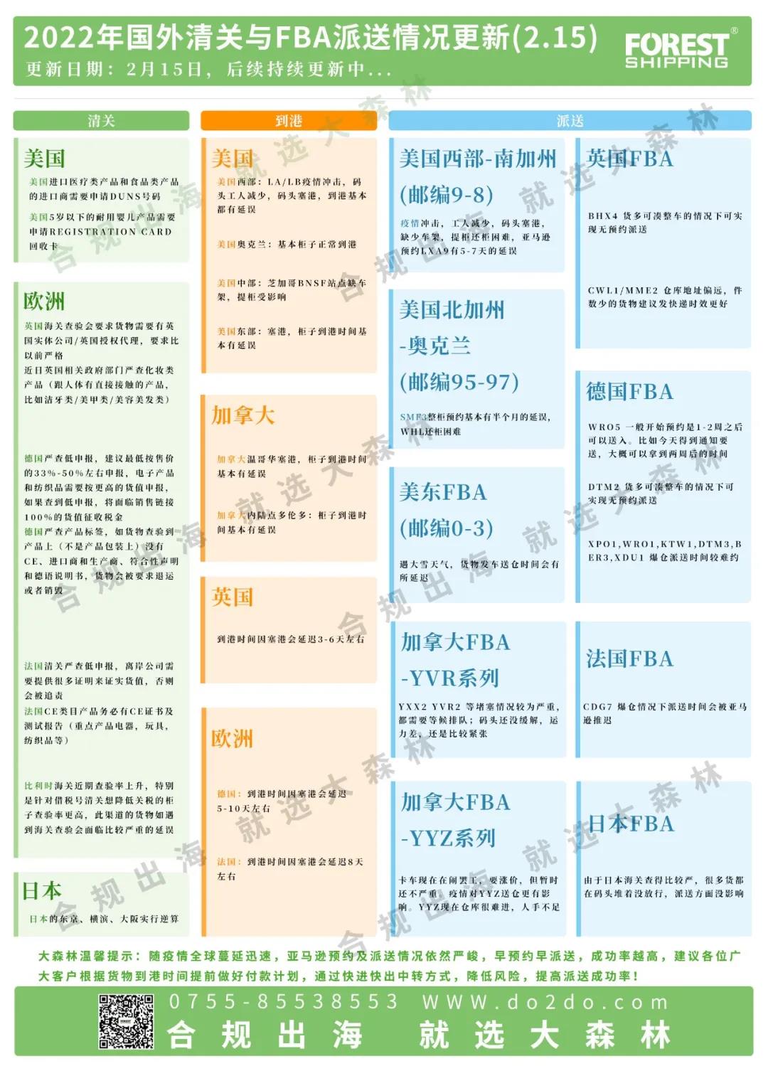 大森林快報(bào)-FBA后端配送情況已更新！