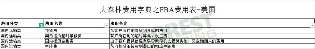 全網(wǎng)獨家!大森林FBA費用字典免費領取 全網(wǎng)獨家!大森林FBA費用字典免費領取
