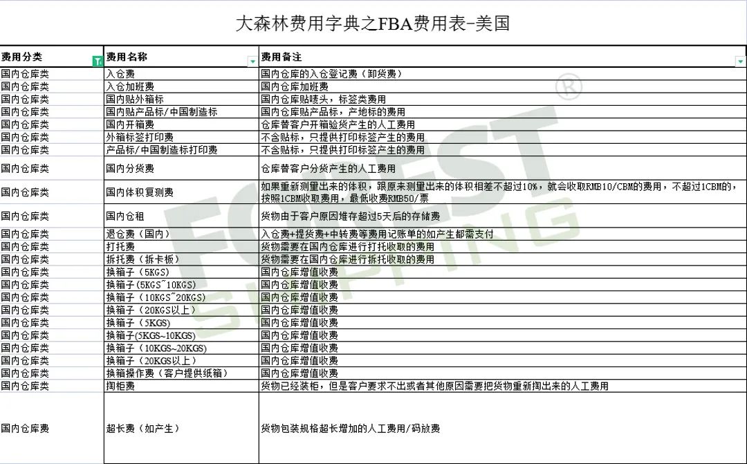 全網(wǎng)獨家!大森林FBA費用字典免費領取 全網(wǎng)獨家!大森林FBA費用字典免費領取