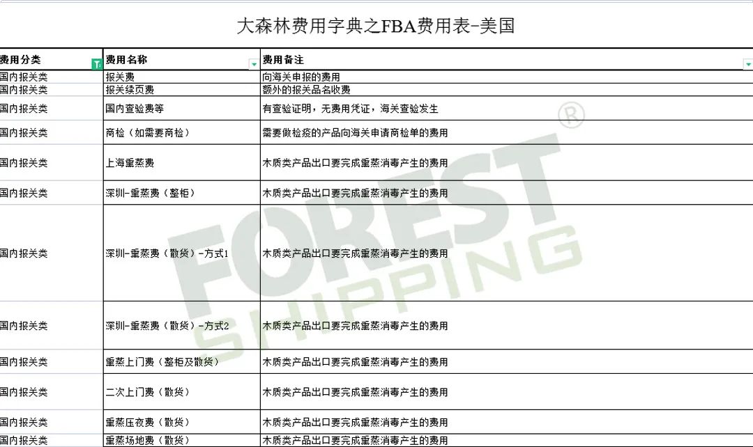 全網(wǎng)獨家!大森林FBA費用字典免費領取 全網(wǎng)獨家!大森林FBA費用字典免費領取