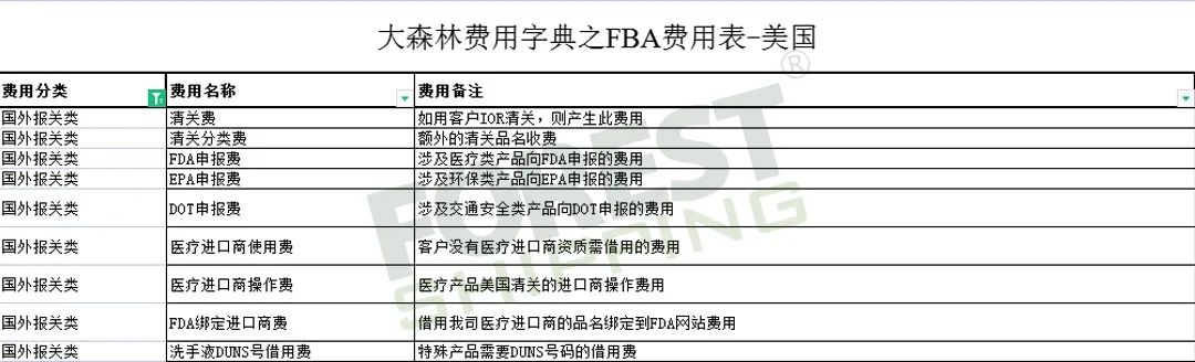 全網(wǎng)獨家!大森林FBA費用字典免費領取 全網(wǎng)獨家!大森林FBA費用字典免費領取