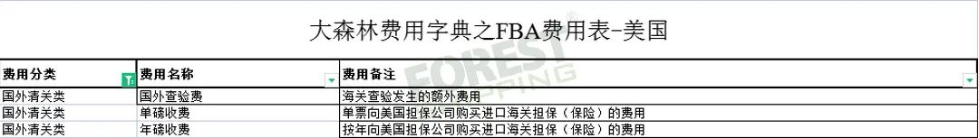 全網(wǎng)獨家!大森林FBA費用字典免費領取 全網(wǎng)獨家!大森林FBA費用字典免費領取