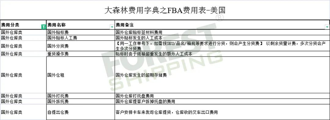 全網(wǎng)獨家!大森林FBA費用字典免費領取 全網(wǎng)獨家!大森林FBA費用字典免費領取