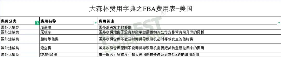 全網(wǎng)獨家!大森林FBA費用字典免費領取 全網(wǎng)獨家!大森林FBA費用字典免費領取