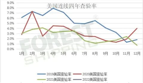 全網(wǎng)獨家！大森林FBA費用字典免費領取