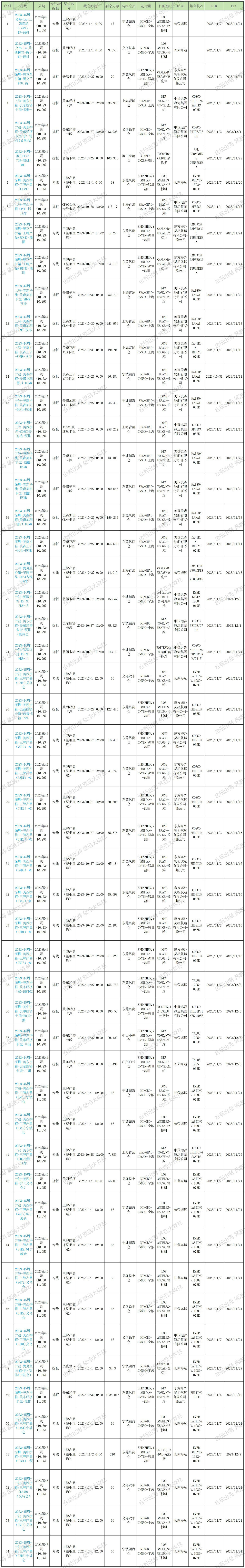 預排柜 預排柜