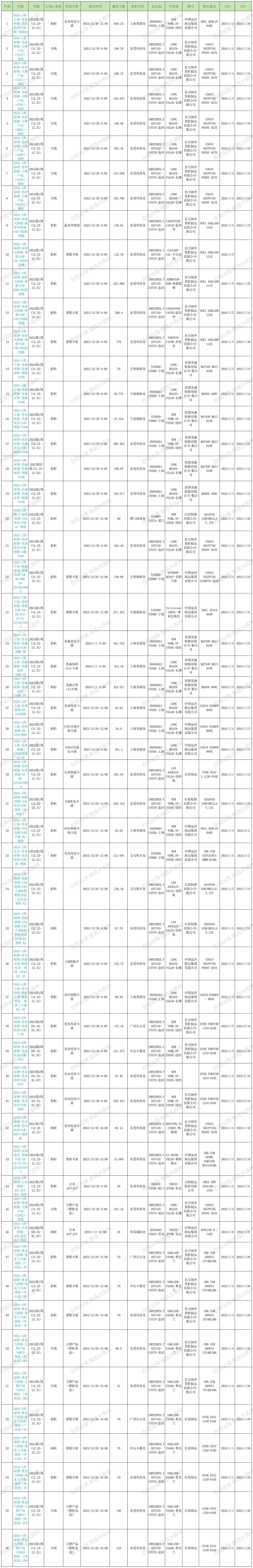 預(yù)排柜 預(yù)排柜