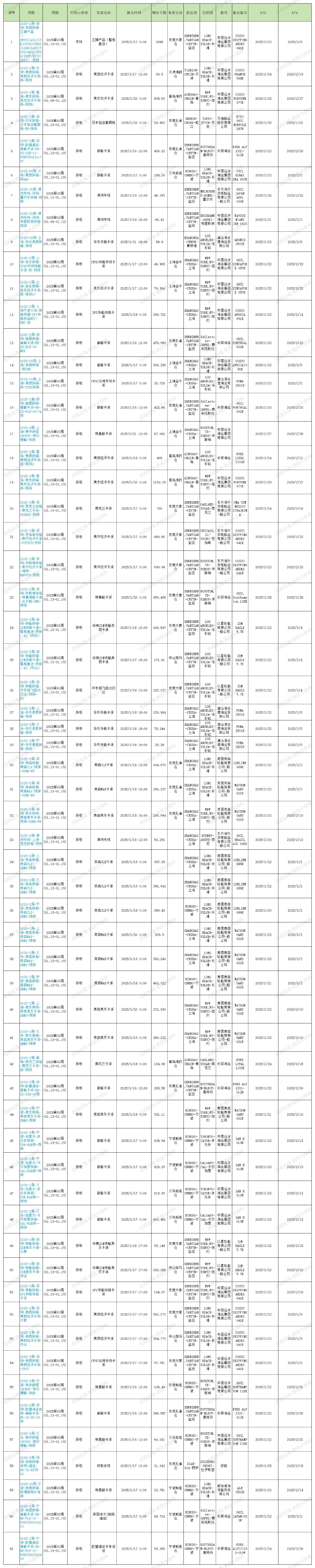 2025年大森林第3周預排柜1月16號如下 2025年大森林第3周預排柜1月16號如下
