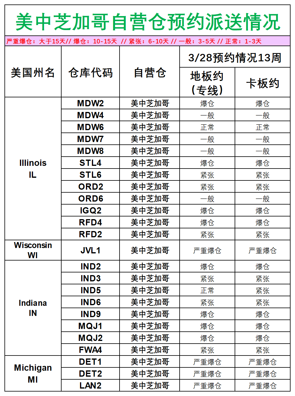 美國后段派送情況_美中芝加哥.png