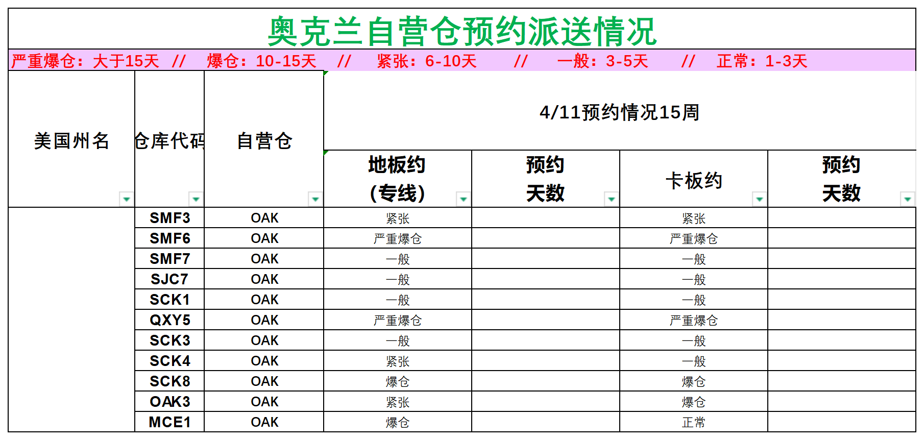 美國(guó)后段派送情況(1)_美西奧克蘭.png