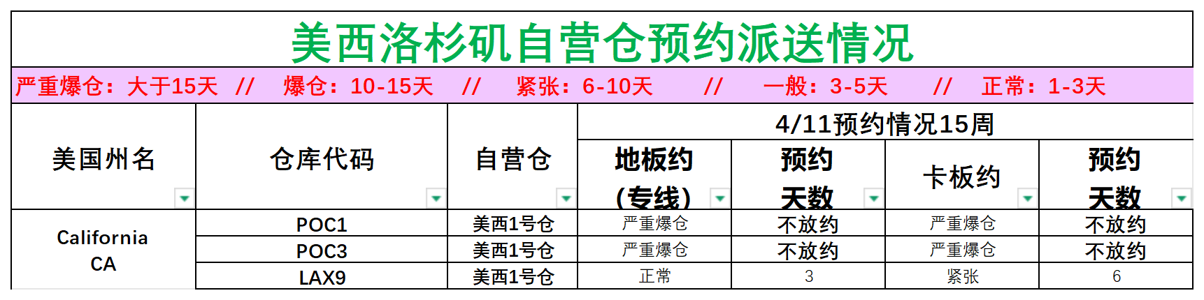 美國(guó)后段派送情況(1)_美西洛杉磯.png