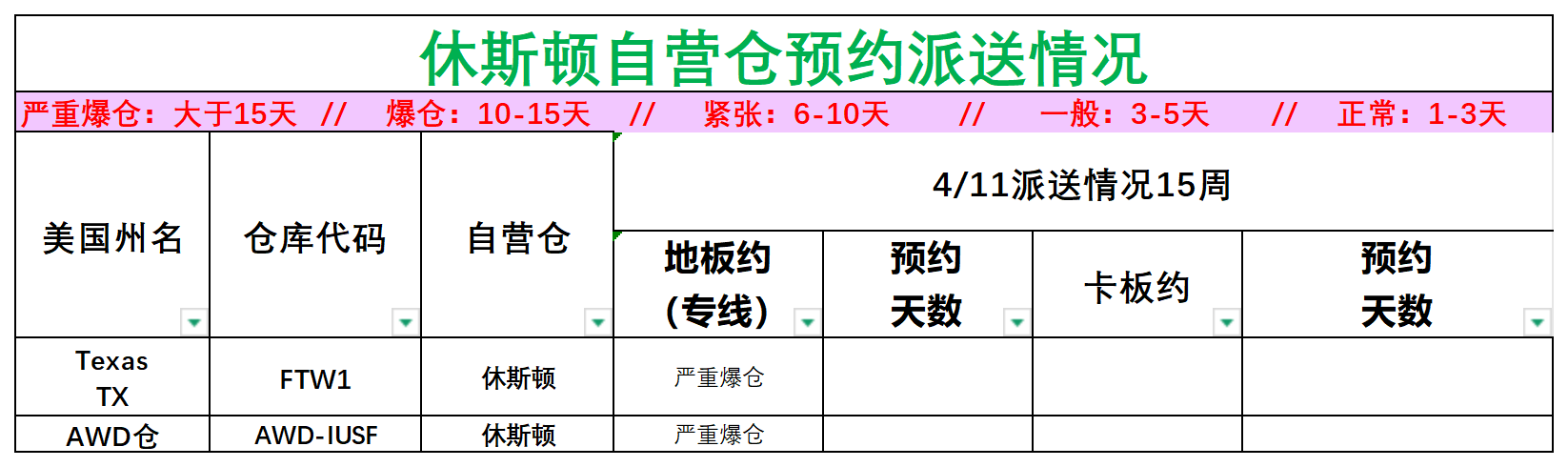 美國(guó)后段派送情況(1)_美中休斯頓.png