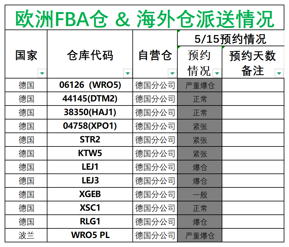 歐洲后端派送更新(1)_德國法國意大利西班牙.png