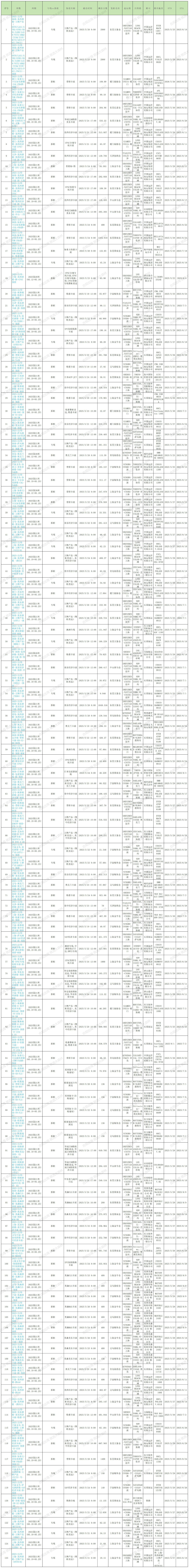 2025年第21周預(yù)排柜計劃_Sheet1 (1).jpg